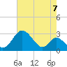 Crumpton tide chart for Saturday, August 7, 2021
