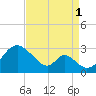 Crumpton tide chart for Wednesday, September 1, 2021