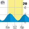 Crumpton tide chart for Monday, September 20, 2021