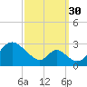 Crumpton tide chart for Thursday, September 30, 2021