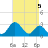 Crumpton tide chart for Sunday, September 5, 2021