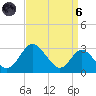 Crumpton tide chart for Monday, September 6, 2021