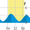 Crumpton tide chart for Tuesday, September 7, 2021