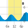 Crumpton tide chart for Friday, October 8, 2021