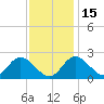 Crumpton tide chart for Monday, November 15, 2021