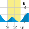 Crumpton tide chart for Monday, November 8, 2021