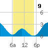 Crumpton tide chart for Tuesday, November 9, 2021