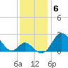 Crumpton tide chart for Monday, December 6, 2021