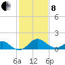 Crumpton tide chart for Tuesday, February 8, 2022