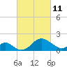 Crumpton tide chart for Friday, March 11, 2022