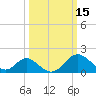 Crumpton tide chart for Tuesday, March 15, 2022
