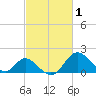 Crumpton tide chart for Tuesday, March 1, 2022