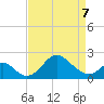 Crumpton tide chart for Thursday, April 7, 2022