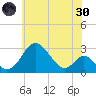 Crumpton tide chart for Monday, May 30, 2022