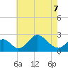 Crumpton tide chart for Saturday, May 7, 2022