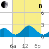 Crumpton tide chart for Sunday, May 8, 2022