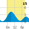 Crumpton tide chart for Wednesday, June 15, 2022