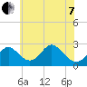 Crumpton tide chart for Tuesday, June 7, 2022