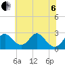 Crumpton tide chart for Wednesday, July 6, 2022