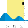 Crumpton tide chart for Saturday, July 9, 2022