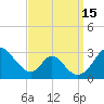 Crumpton tide chart for Thursday, September 15, 2022