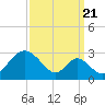 Crumpton tide chart for Wednesday, September 21, 2022
