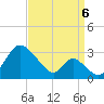 Crumpton tide chart for Tuesday, September 6, 2022