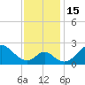 Crumpton tide chart for Tuesday, November 15, 2022