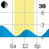 Crumpton tide chart for Wednesday, November 30, 2022