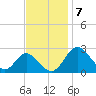 Crumpton tide chart for Monday, November 7, 2022