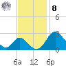 Crumpton tide chart for Tuesday, November 8, 2022