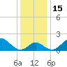 Crumpton tide chart for Thursday, December 15, 2022
