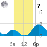 Crumpton tide chart for Wednesday, December 7, 2022