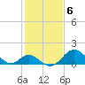 Crumpton tide chart for Monday, February 6, 2023