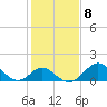 Crumpton tide chart for Wednesday, February 8, 2023
