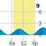 Crumpton tide chart for Thursday, February 9, 2023