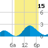 Crumpton tide chart for Wednesday, March 15, 2023
