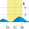 Crumpton tide chart for Wednesday, March 1, 2023