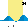 Crumpton tide chart for Monday, March 20, 2023