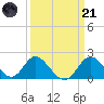 Crumpton tide chart for Tuesday, March 21, 2023