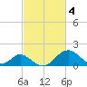 Crumpton tide chart for Saturday, March 4, 2023