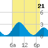 Crumpton tide chart for Friday, April 21, 2023