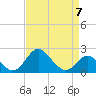 Crumpton tide chart for Friday, April 7, 2023