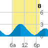 Crumpton tide chart for Saturday, April 8, 2023