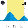Crumpton tide chart for Friday, May 19, 2023