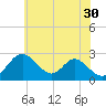 Crumpton tide chart for Tuesday, May 30, 2023