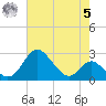 Crumpton tide chart for Friday, May 5, 2023