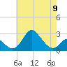 Crumpton tide chart for Tuesday, May 9, 2023
