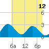 Crumpton tide chart for Monday, June 12, 2023