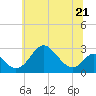 Crumpton tide chart for Wednesday, June 21, 2023